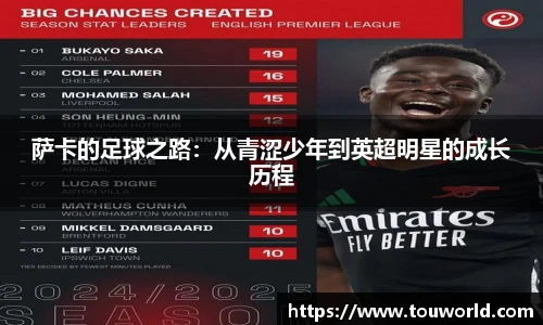 萨卡的足球之路：从青涩少年到英超明星的成长历程